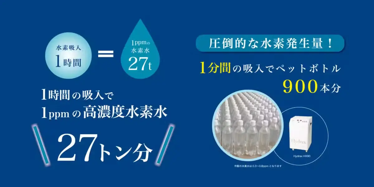 1 hour inhalation = 27 tons of H2 water